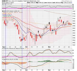 01 - S FUND - DWCPF DAILY.png