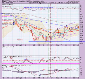 01 - S FUND - DWCPF DAILY.png