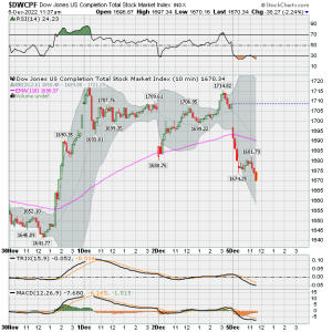 01 - S FUND - DWCPF DAILY.png