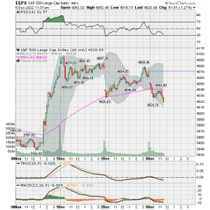 02 - C FUND - SPX DAILY.png