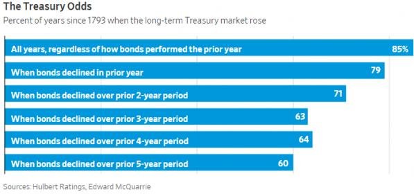 F-fund-rose.jpg