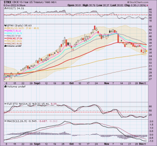 06 - TNX 10 year yields.png