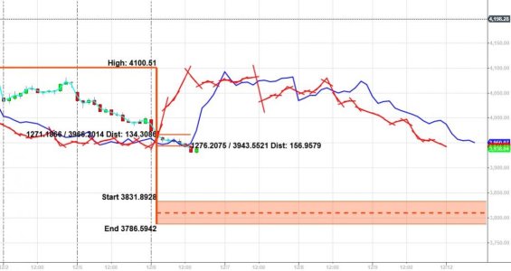 30-minute chart on 12-6-2022.jpg