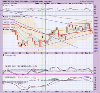 01 - S FUND - DWCPF DAILY.png