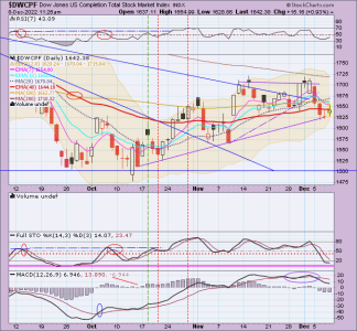 01 - S FUND - DWCPF DAILY.png