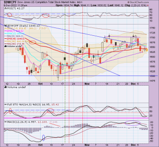 01 - S FUND - DWCPF DAILY.png