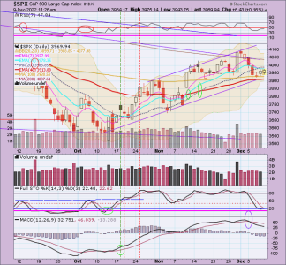 02 - C FUND - SPX DAILY.png