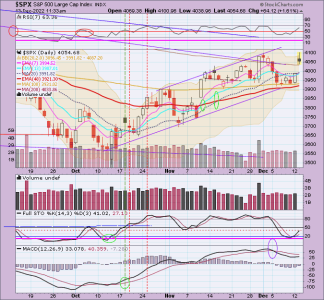 02 - C FUND - SPX DAILY.png