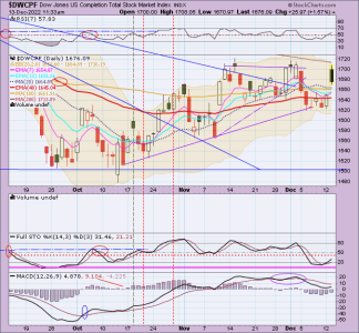 01 - S FUND - DWCPF DAILY.png