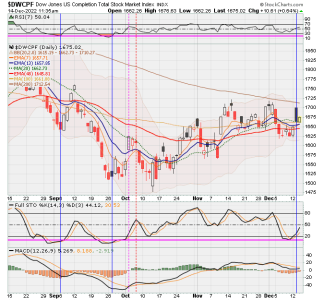 01 - S FUND - DWCPF DAILY.png