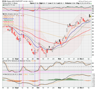 03 - I FUND -EFA DAILY.png