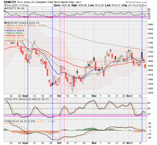 01 - S FUND - DWCPF DAILY.png