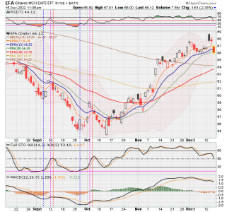 03 - I FUND -EFA DAILY.png