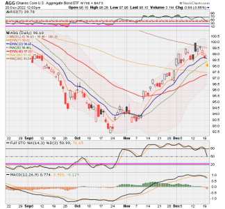 04 - F FUND - AGG DAILY.png