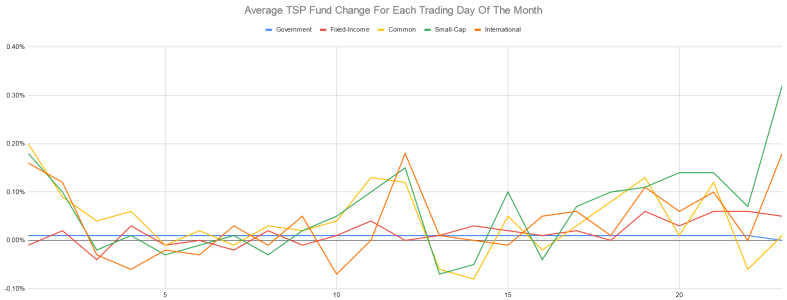 Day Of Month Stats.PNG