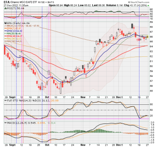 03 - I FUND -EFA DAILY.png
