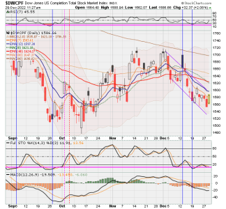 01 - S FUND - DWCPF DAILY.png