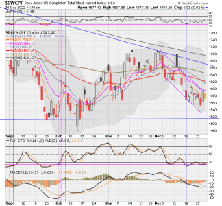 01 - S FUND - DWCPF DAILY.png