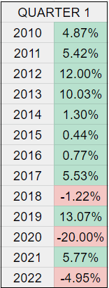 20230101-STAT-Q1.PNG