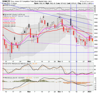 01 - S FUND - DWCPF DAILY.png