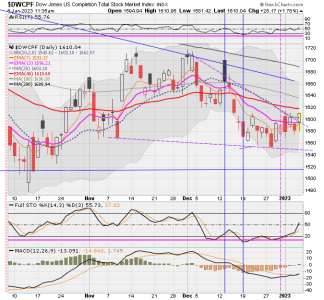 01 - S FUND - DWCPF DAILY.png