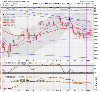 02 - C FUND - SPX DAILY.png