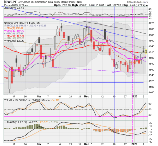 01 - S FUND - DWCPF DAILY.png