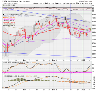 02 - C FUND - SPX DAILY.png