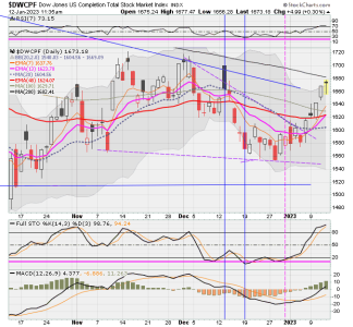 01 - S FUND - DWCPF DAILY.png