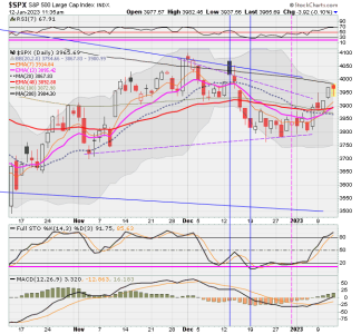 02 - C FUND - SPX DAILY.png