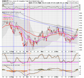 01 - S FUND - DWCPF DAILY.png