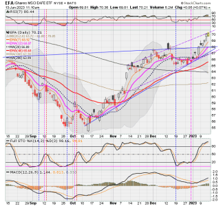 03 - I FUND -EFA DAILY.png