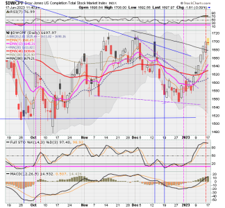 01 - S FUND - DWCPF DAILY.png