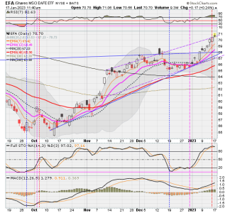 03 - I FUND -EFA DAILY.png