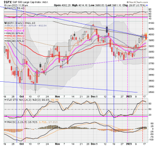 02 - C FUND - SPX DAILY.png