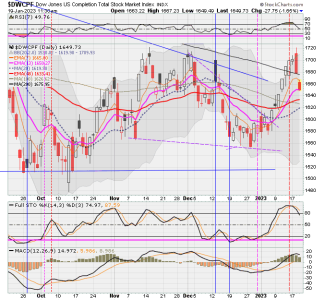 01 - S FUND - DWCPF DAILY.png