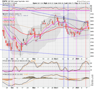 02 - C FUND - SPX DAILY.png