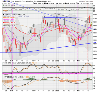 01 - S FUND - DWCPF DAILY.png