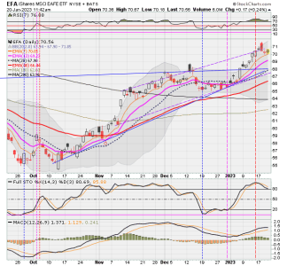 03 - I FUND -EFA DAILY.png