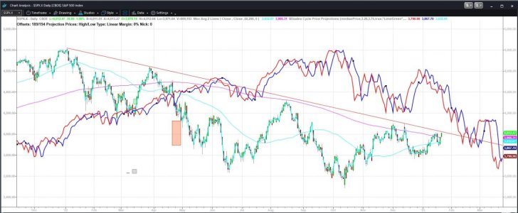 Screenshot 2023-01-23 Daily Median Price Chart.jpg