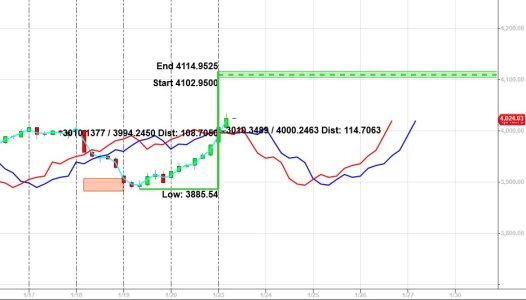 65-minute chart on 1-23-2023.jpg