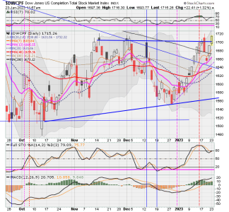 01 - S FUND - DWCPF DAILY.png