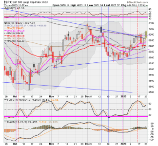 02 - C FUND - SPX DAILY.png