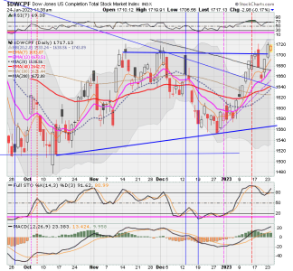 01 - S FUND - DWCPF DAILY.png