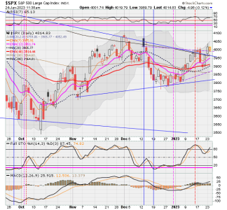 02 - C FUND - SPX DAILY.png