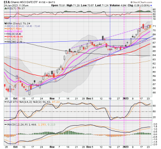 03 - I FUND -EFA DAILY.png