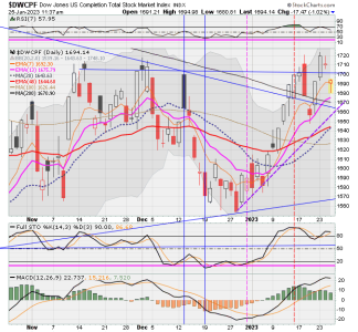 01 - S FUND - DWCPF DAILY.png