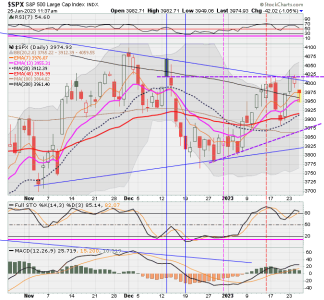 02 - C FUND - SPX DAILY.png