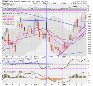 01 - S FUND - DWCPF DAILY.png