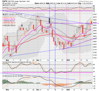 02 - C FUND - SPX DAILY.png